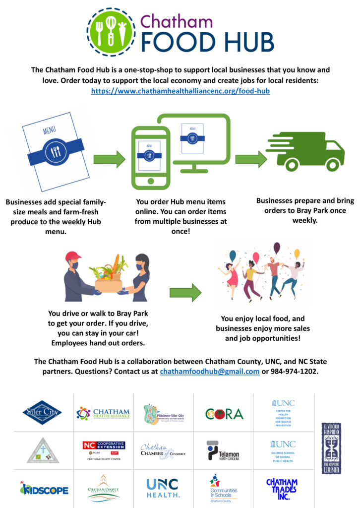 Chatham Food Hub infographic